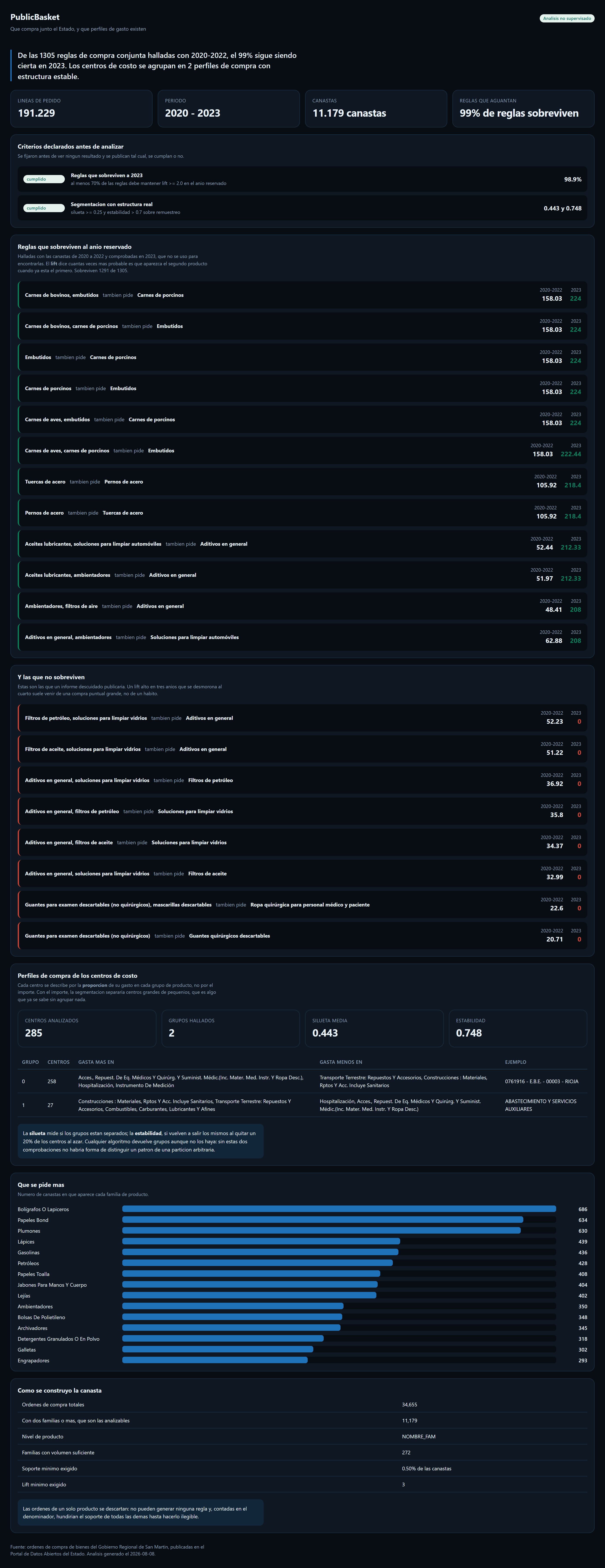 Vista: PublicBasket — canasta de compras del Estado