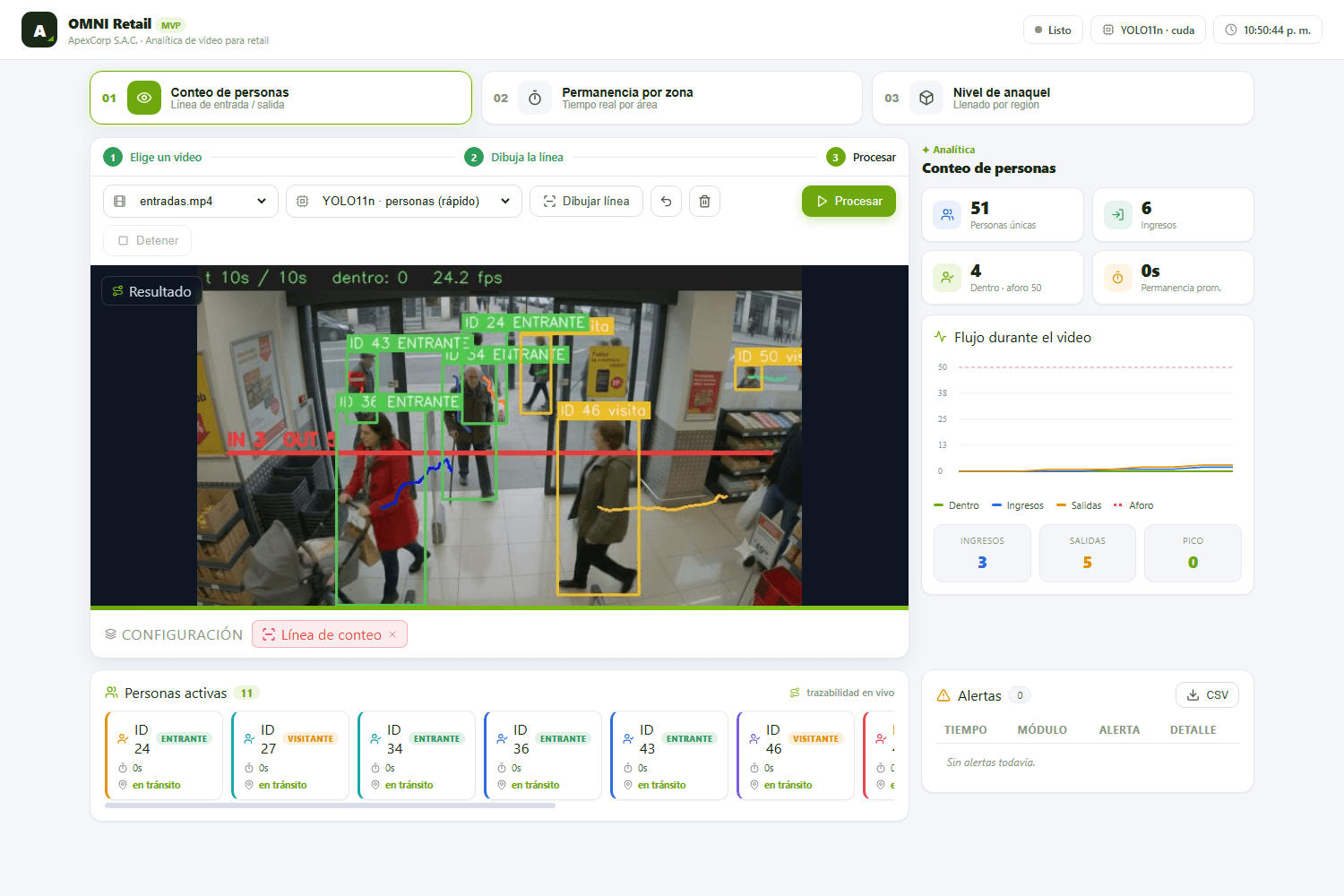 Vista: OMNI Retail — analítica de video para tienda