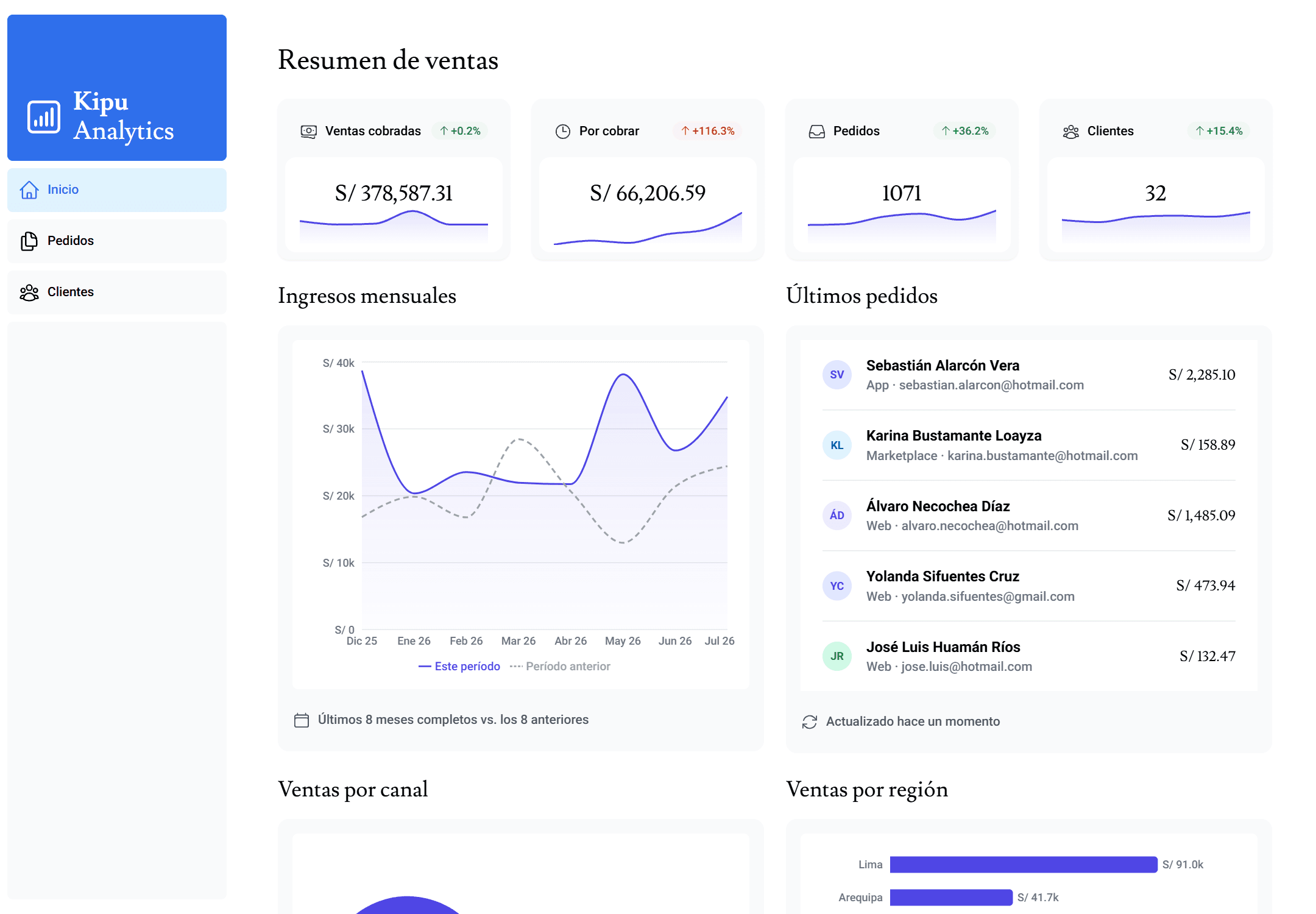 Vista previa: Kipu Analytics — dashboard de ventas e-commerce