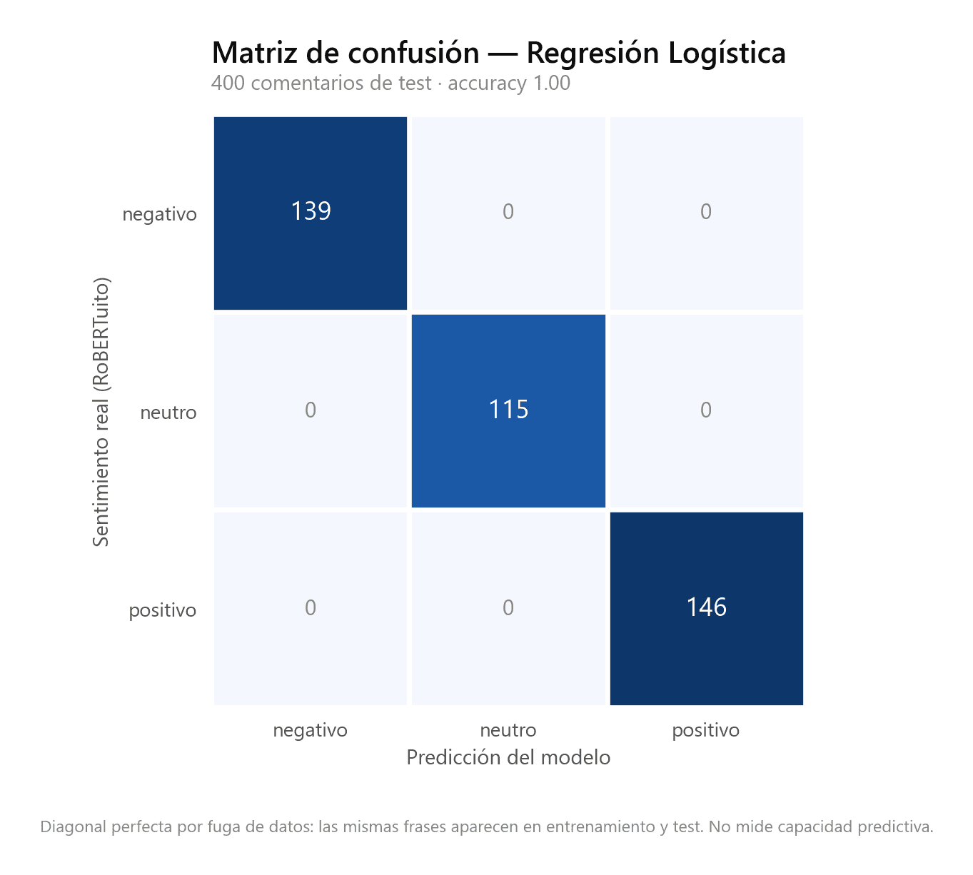 Vista previa: FeelMetric — análisis de sentimiento en español